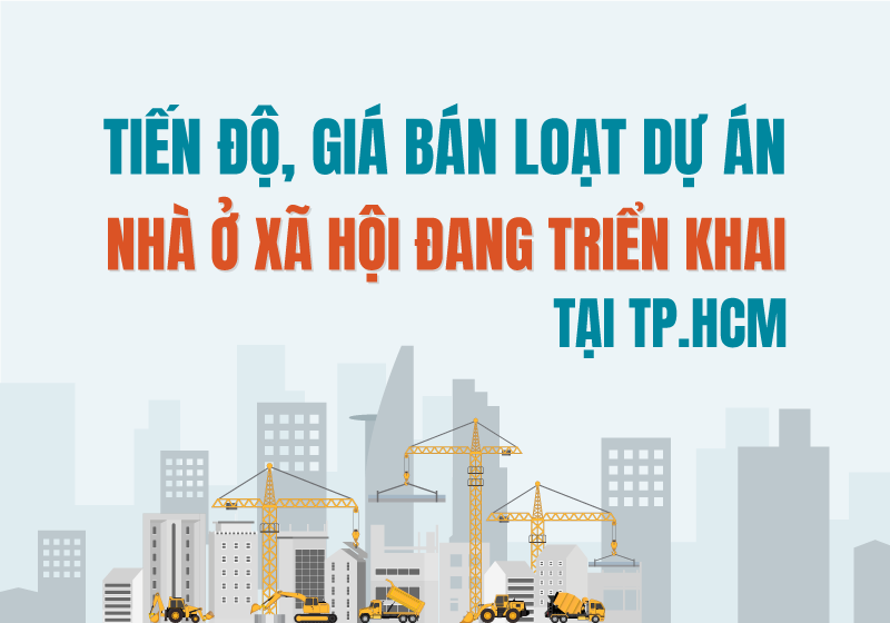 Tiến độ, giá bán loạt dự án nhà ở xã hội đang triển khai tại TP.HCM