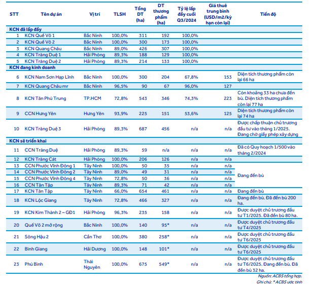 Bàn giao đất và ký kết dự án tỷ USD có thể giúp Đô thị Kinh Bắc chạm đỉnh lợi nhuận trong năm 2026- Ảnh 2.