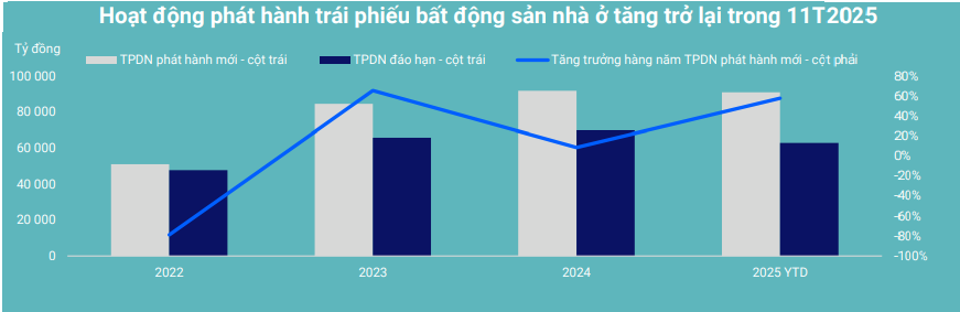 Tín dụng bất động sản tăng vọt, chủ đầu tư chạy đua huy động vốn- Ảnh 3. Tín dụng bất động sản tăng vọt, chủ đầu tư chạy đua huy động vốn- Ảnh 3.