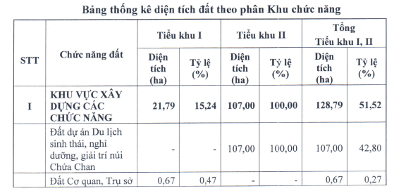 Đồng Nai phê duyệt quy hoạch 250ha phân khu nóc nhà thứ 2 Đông Nam Bộ- Ảnh 3.