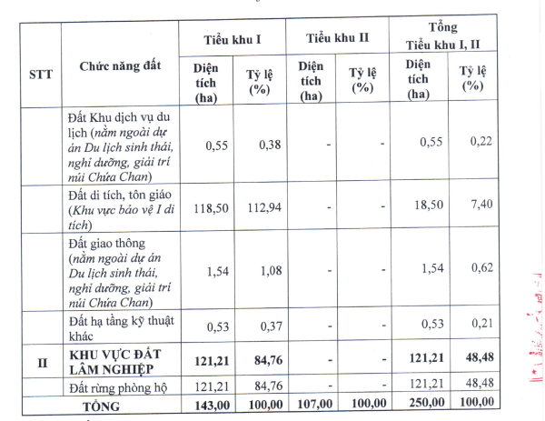 Đồng Nai phê duyệt quy hoạch 250ha phân khu nóc nhà thứ 2 Đông Nam Bộ- Ảnh 4.