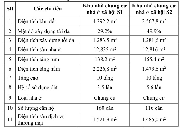 Đồng Tháp có thêm nhà ở xã hội trung tâm Gò Công- Ảnh 2. Đồng Tháp có thêm nhà ở xã hội trung tâm Gò Công- Ảnh 2.