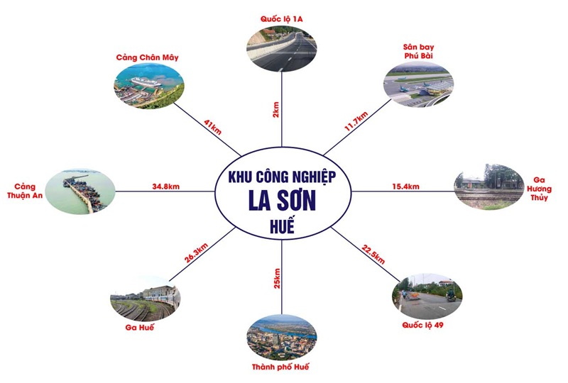 Khu công nghiệp La Sơn - Khu số 01 tại Huế- Ảnh 2. Khu công nghiệp La Sơn - Khu số 01 tại Huế- Ảnh 2.