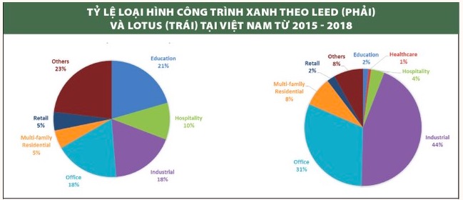 “Chìa khoá” cho bài toán ô nhiễm và định hình tương lai đô thị Việt Nam