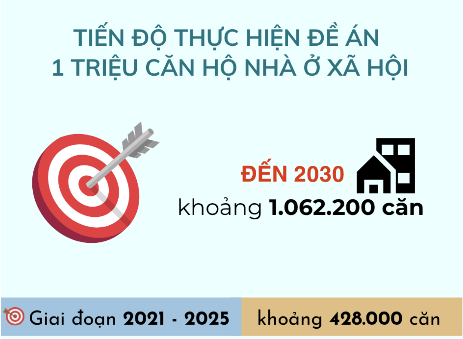 LÀN SÓNG NHÀ Ở XÃ HỘI MẠNH MẼ CHƯA TỪNG CÓ – KHỞI CÔNG ĐỒNG LOẠT NGÀY 19/12/2025