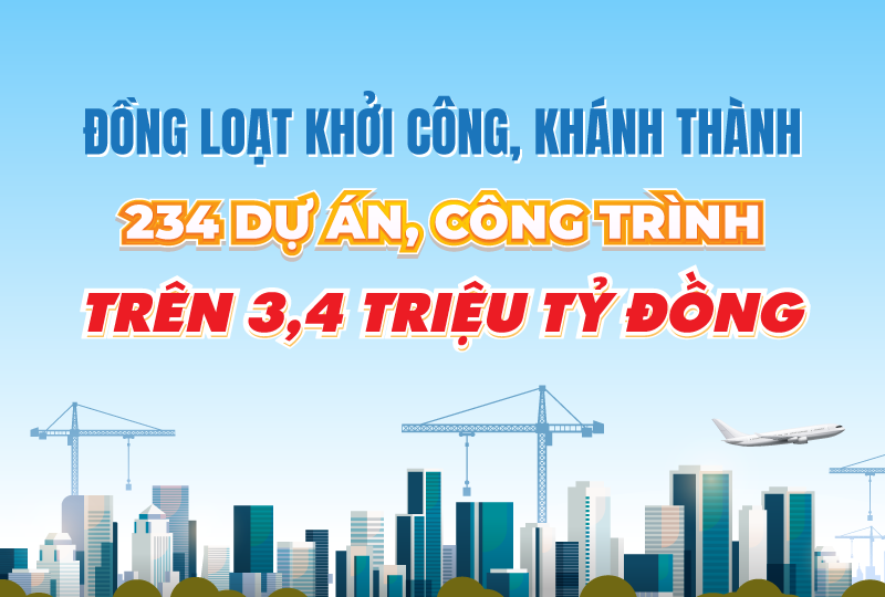 Sự kiện lịch sử: Đồng loạt khởi công, khánh thành 234 dự án, công trình trên 3,4 triệu tỷ đồng