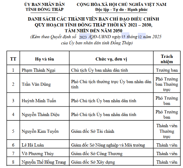 Đồng Tháp chính thức “bấm nút” điều chỉnh quy hoạch tỉnh lớn nhất thập kỷ- Ảnh 2.