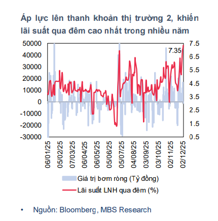 Dự báo mới nhất về lãi suất huy động và lãi suất cho vay năm 2026- Ảnh 3.