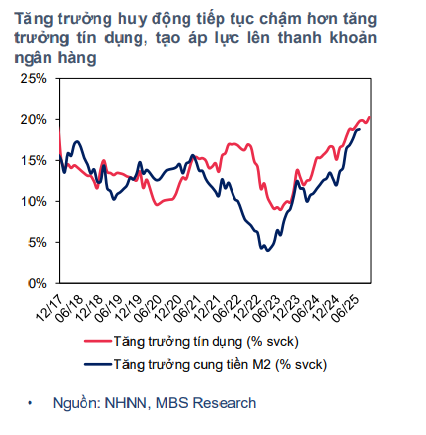 Dự báo mới nhất về lãi suất huy động và lãi suất cho vay năm 2026- Ảnh 4.