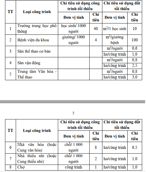 Duyệt quy hoạch phân khu siêu đô thị lớn nhất Đồng bằng Sông Cửu Long dân số 300.000 người- Ảnh 5.