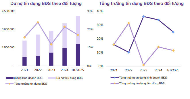 Lãi suất tăng có thể tác động đến thanh khoản thị trường bất động sản trong thời gian tới- Ảnh 2. Lãi suất tăng có thể tác động đến thanh khoản thị trường bất động sản trong thời gian tới- Ảnh 2.