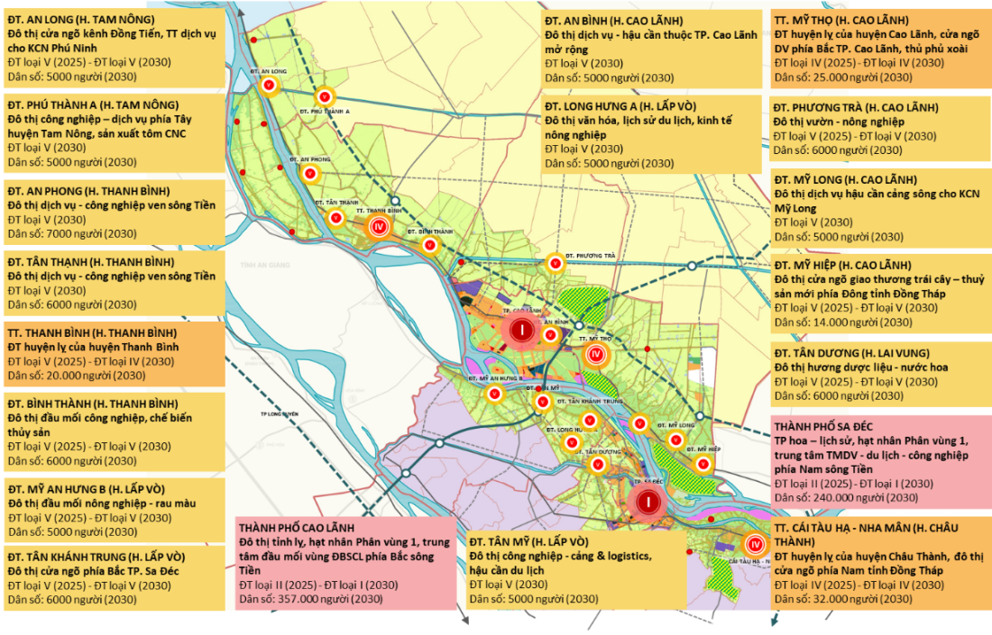 Bất động sản Đồng Tháp trước LÀN SÓNG THU HỒI 1.500ha đất năm 2026
