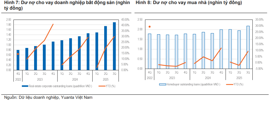 Lãi suất ưu đãi mua nhà 12 tháng lên 7,2–8,5% cũng không thể đảo ngược đà phục hồi của thị trường nhà đất?- Ảnh 3.