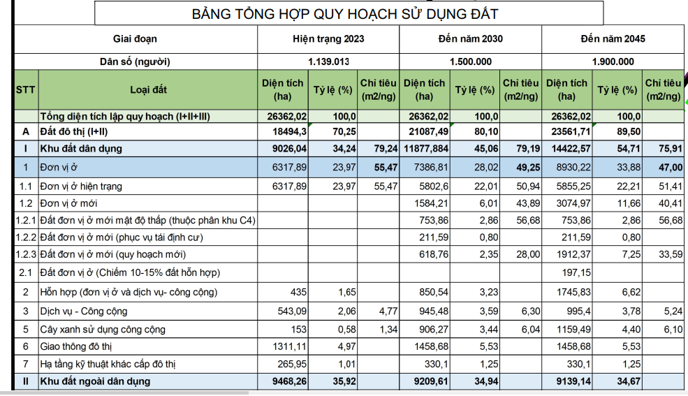 Hé lộ 5 phân vùng phát triển đô thị Biên Hòa theo quy hoạch mới nhất- Ảnh 3.