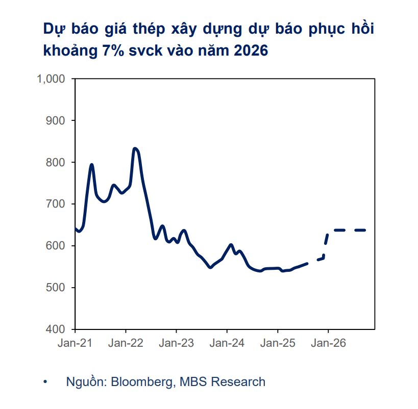 Một phân khúc thép đang được “gọi tên” nhờ các dự án đường sắt 2026- Ảnh 2.