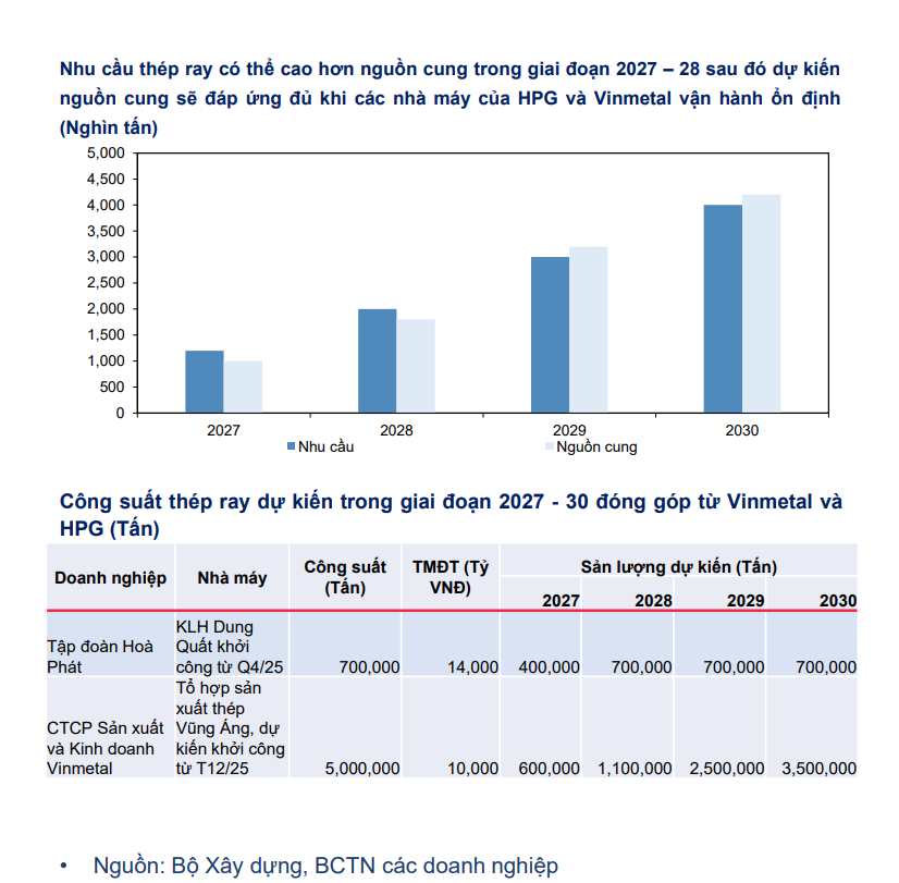Một phân khúc thép đang được “gọi tên” nhờ các dự án đường sắt 2026- Ảnh 3.