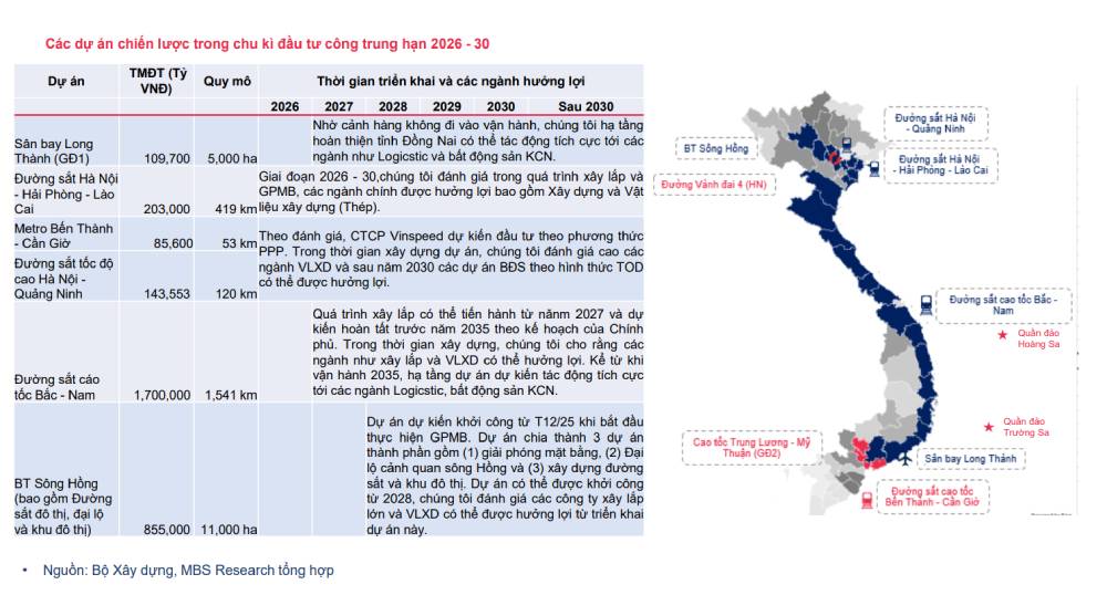 Một phân khúc thép đang được “gọi tên” nhờ các dự án đường sắt 2026- Ảnh 4.