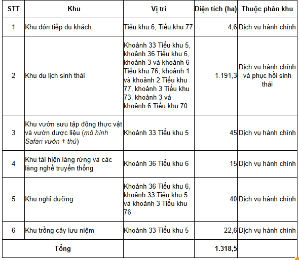 Hé lộ đồ án du lịch sinh thái, nghỉ dưỡng hơn 1.300ha đến năm 2030- Ảnh 2.