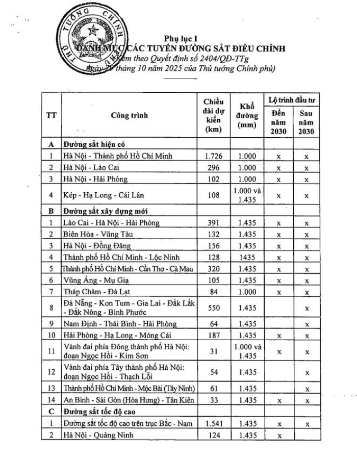 2 tuyến đường sắt nào đang được TP.HCM đẩy nhanh quy hoạch?- Ảnh 3.