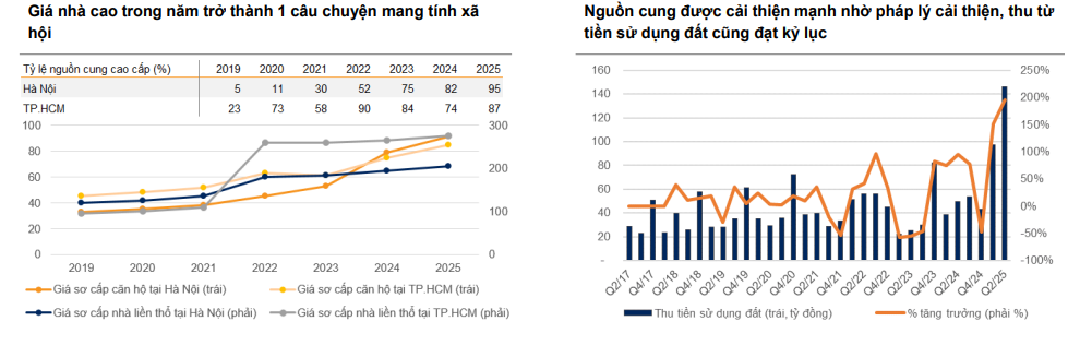 Vì sao nhà ở xã hội đang được kỳ vọng “hạ nhiệt” cơn sốt giá nhà?- Ảnh 2.