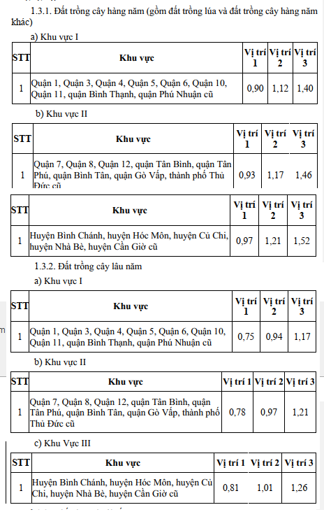 6 điểm mới về thu hồi đất tại TP.HCM người dân cần biết- Ảnh 2. 6 điểm mới về thu hồi đất tại TP.HCM người dân cần biết- Ảnh 2.