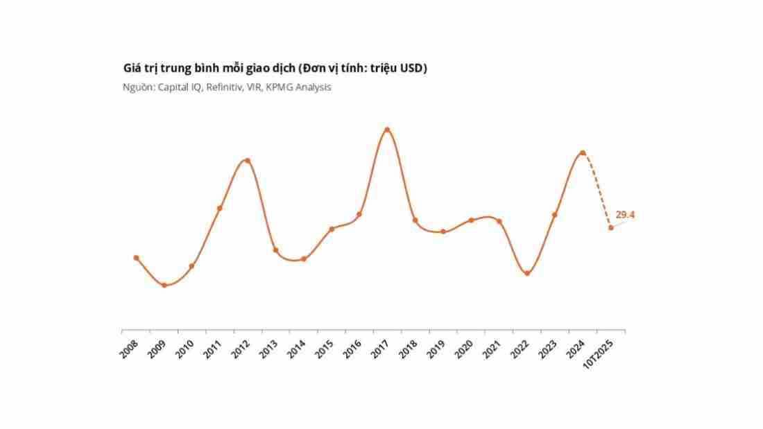 Các thương vụ M&A bất động sản đang hé lộ điều gì về tương lai thị trường nhà ở Việt Nam?- Ảnh 3. Các thương vụ M&A bất động sản đang hé lộ điều gì về tương lai thị trường nhà ở Việt Nam?- Ảnh 3.