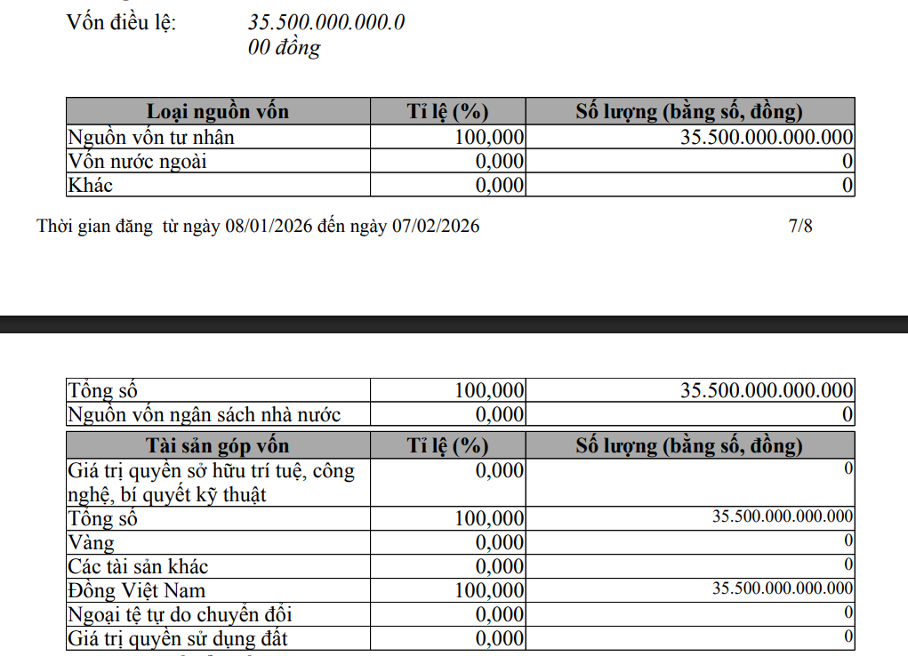 Hãng taxi của ông Phạm Nhật Vượng tăng vốn điều lệ lên 35.500 tỷ đồng- Ảnh 1.