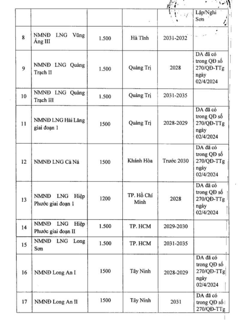 Một dự án điện hơn 52.000 tỷ đồng tại Quảng Trị vừa có bước tiến mới- Ảnh 2. Một dự án điện hơn 52.000 tỷ đồng tại Quảng Trị vừa có bước tiến mới- Ảnh 2.