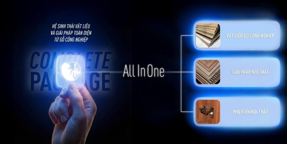 An Cường – 30 năm phát triển bền vững, tiên phong hướng tới mục tiêu Net Zero 2050- Ảnh 2.