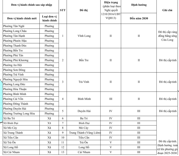 Chi tiết 45 đô thị Vĩnh Long đến năm 2030- Ảnh 3.
