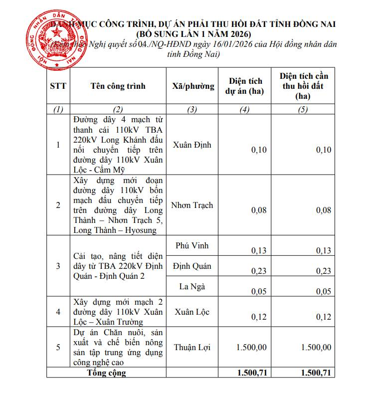 Danh sách 5 công trình, dự án sẽ thu hồi đất năm 2026 tại Đồng Nai- Ảnh 1.