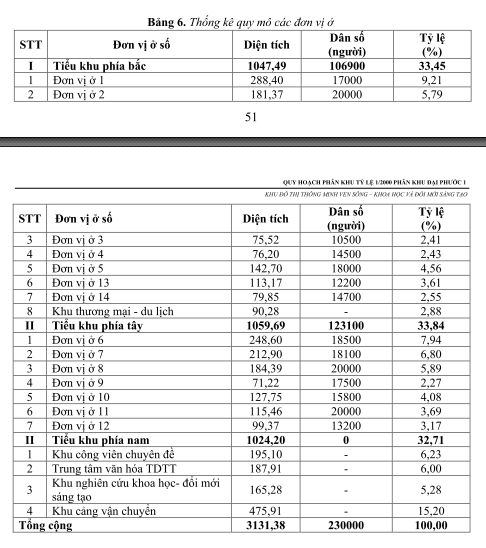 Đồng Nai quy hoạch Khu đô thị thông minh ven sông hơn 3.000 ha- Ảnh 2. Đồng Nai quy hoạch Khu đô thị thông minh ven sông hơn 3.000 ha- Ảnh 2.
