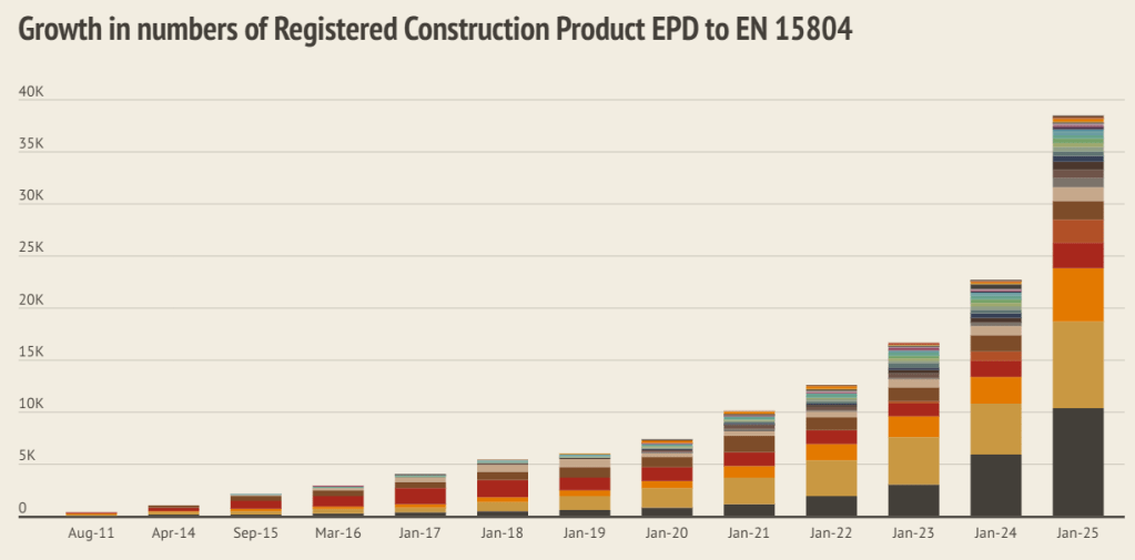 Knauf - đơn vị thạch cao tiên phong có EPD cho tấm thạch cao và khung kim loại