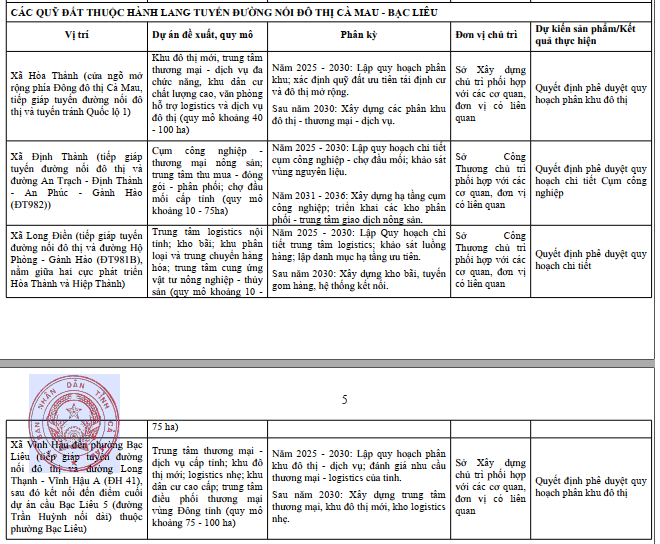 Cần biết 4 khu đất vàng dọc tuyến Cà Mau – Bạc Liêu để đón sóng bất động sản- Ảnh 3.