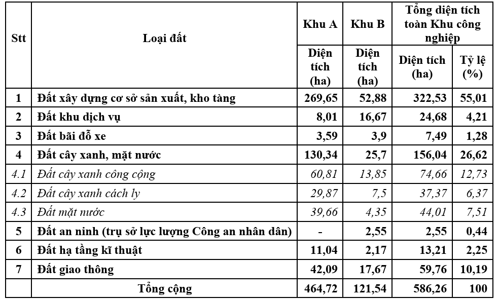 Khu công nghiệp Hoài Mỹ Gia Lai- Ảnh 2.