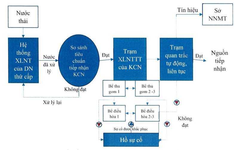 Khu công nghiệp Đông Nam Á giai đoạn 2 Tây Ninh- Ảnh 3.