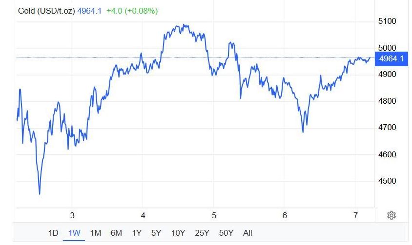 Vàng “rơi tự do” rồi bật dậy: Phục hồi thật hay chỉ là nhịp thở trước sóng lớn?