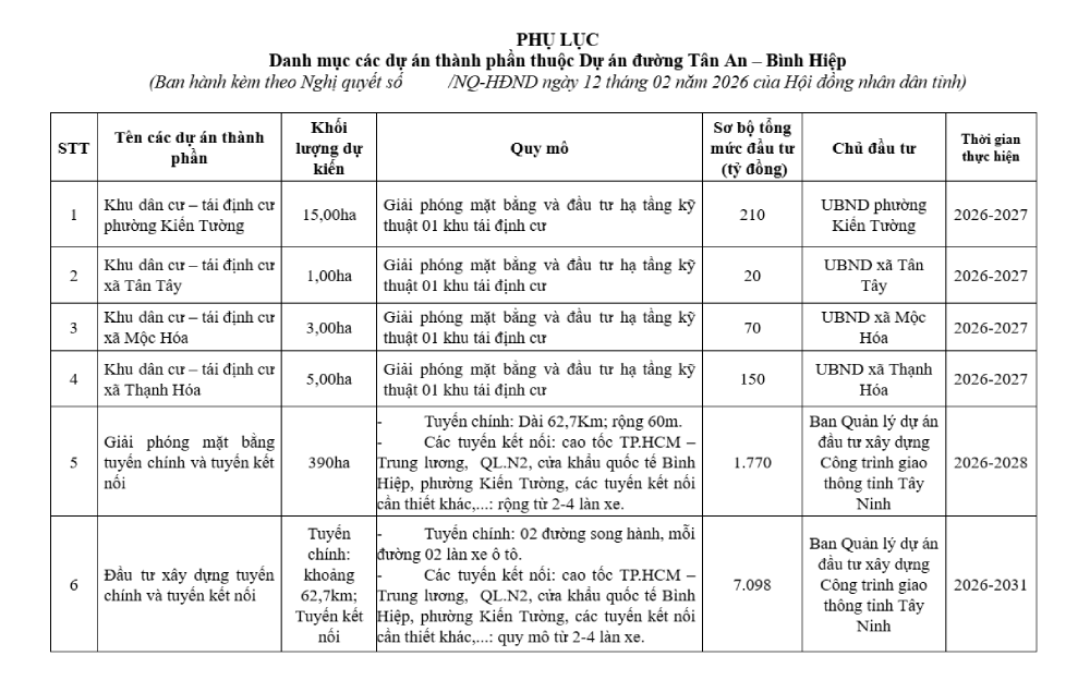 Tây Ninh làm tuyến đường mới dài hơn 62km song hành Quốc lộ 62- Ảnh 2.