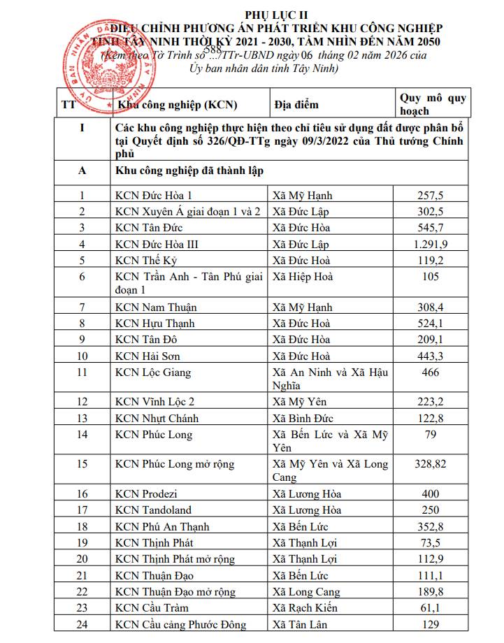 Toàn cảnh quy hoạch khu công nghiệp Tây Ninh đến năm 2030- Ảnh 2.