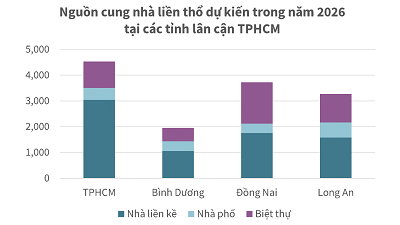 Những tọa độ tái định hình bản đồ bất động sản Những tọa độ tái định hình bản đồ bất động sản