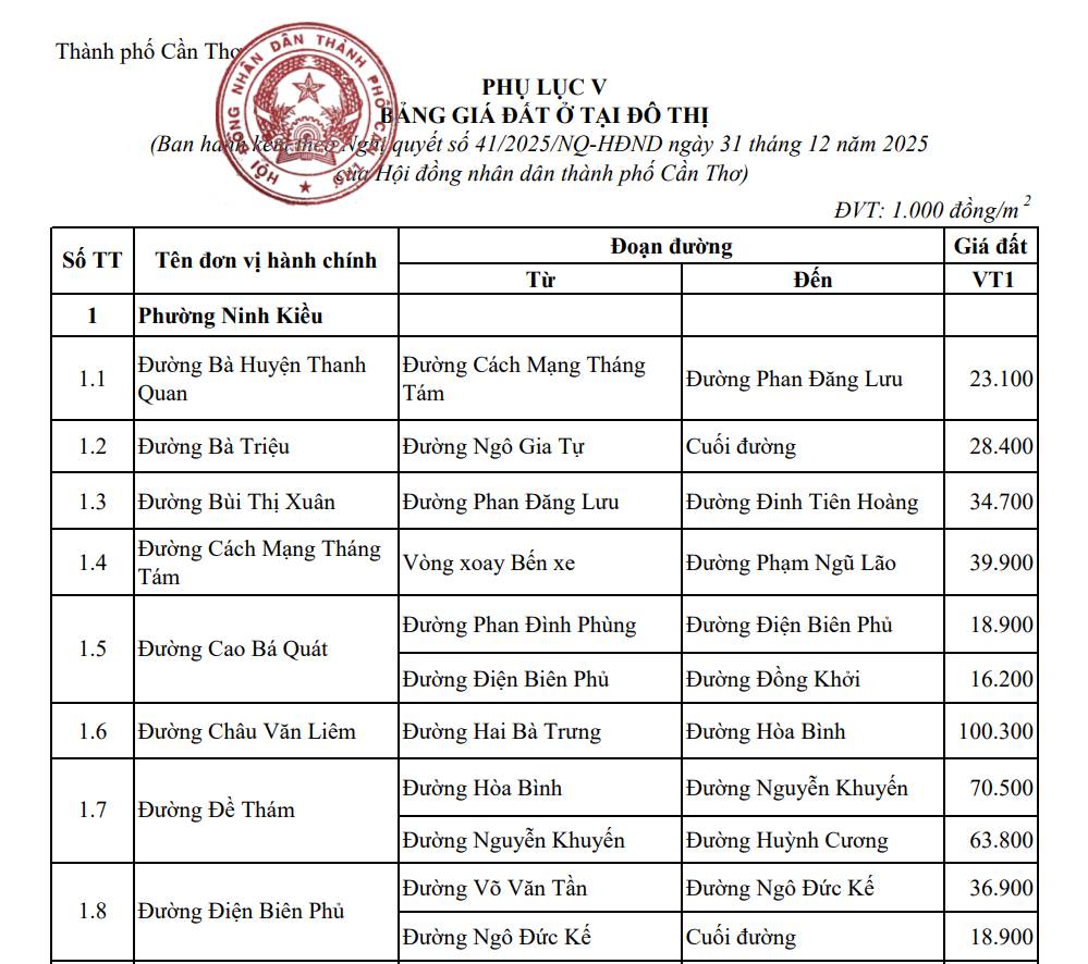 Cần Thơ chính thức lập Hội đồng thẩm định bảng giá đất và hệ số điều chỉnh giá đất- Ảnh 3. Cần Thơ chính thức lập Hội đồng thẩm định bảng giá đất và hệ số điều chỉnh giá đất- Ảnh 3.