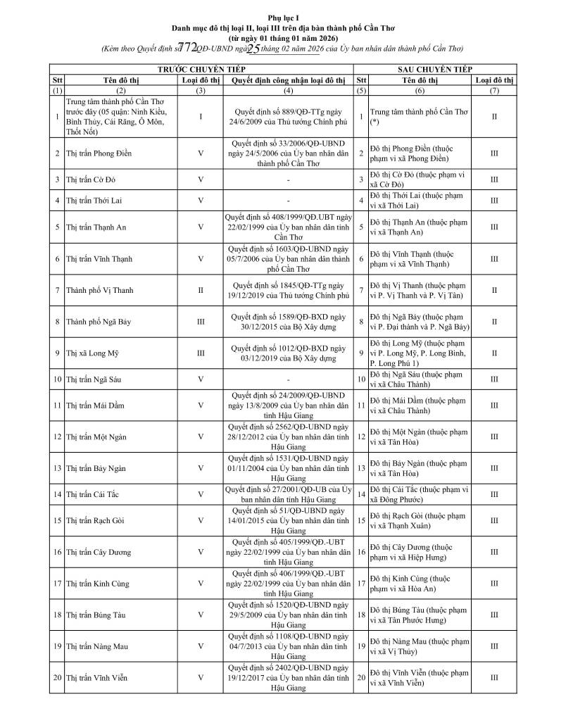 5 đô thị loại II của Cần Thơ LỘ DIỆN- Ảnh 2.
