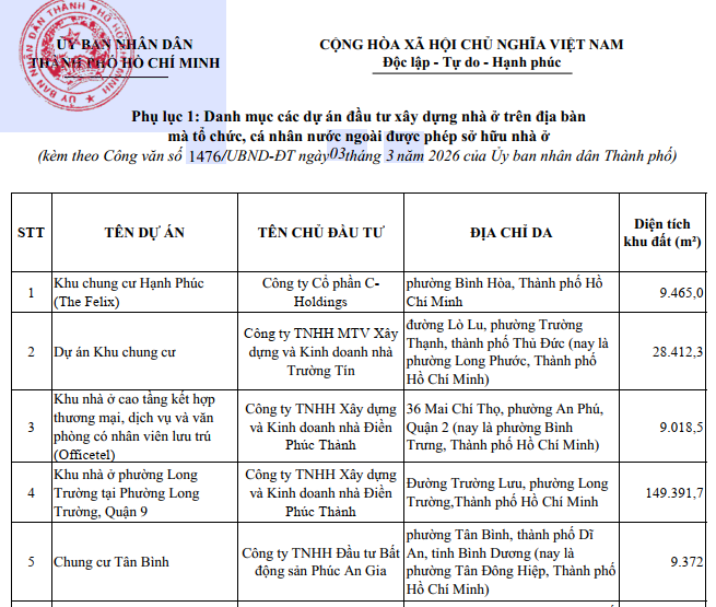 Chi tiết danh sách 24 dự án nhà ở TP.HCM được bán cho người nước ngoài- Ảnh 2.