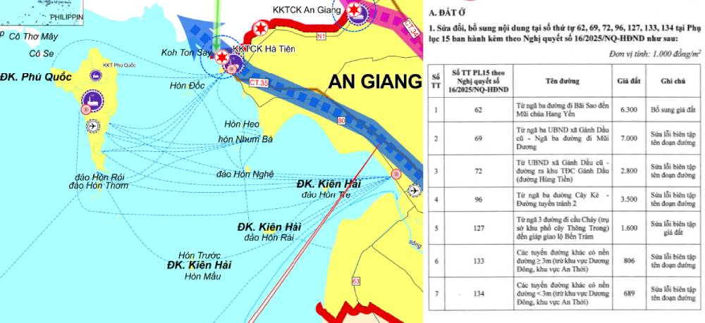 Tin mới về BẢNG GIÁ ĐẤT An Giang 2026