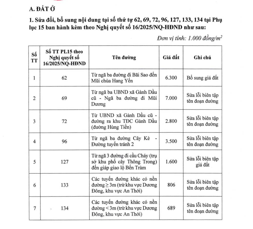 Tin mới về BẢNG GIÁ ĐẤT An Giang 2026- Ảnh 2. Tin mới về BẢNG GIÁ ĐẤT An Giang 2026- Ảnh 2.