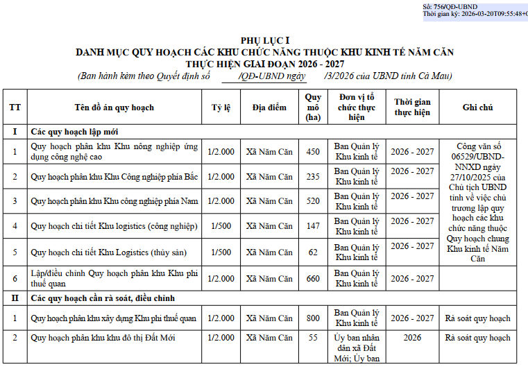 Hé lộ kế hoạch triển khai loạt khu công nghiệp, khu đô thị, tuyến đường trong khu kinh tế tạo 100.000 việc làm mới- Ảnh 2.