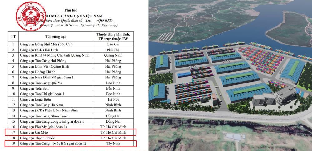 Danh mục cảng cạn Việt Nam vừa công bố: Thêm 2 cảng mới tại TP.HCM và Tây Ninh