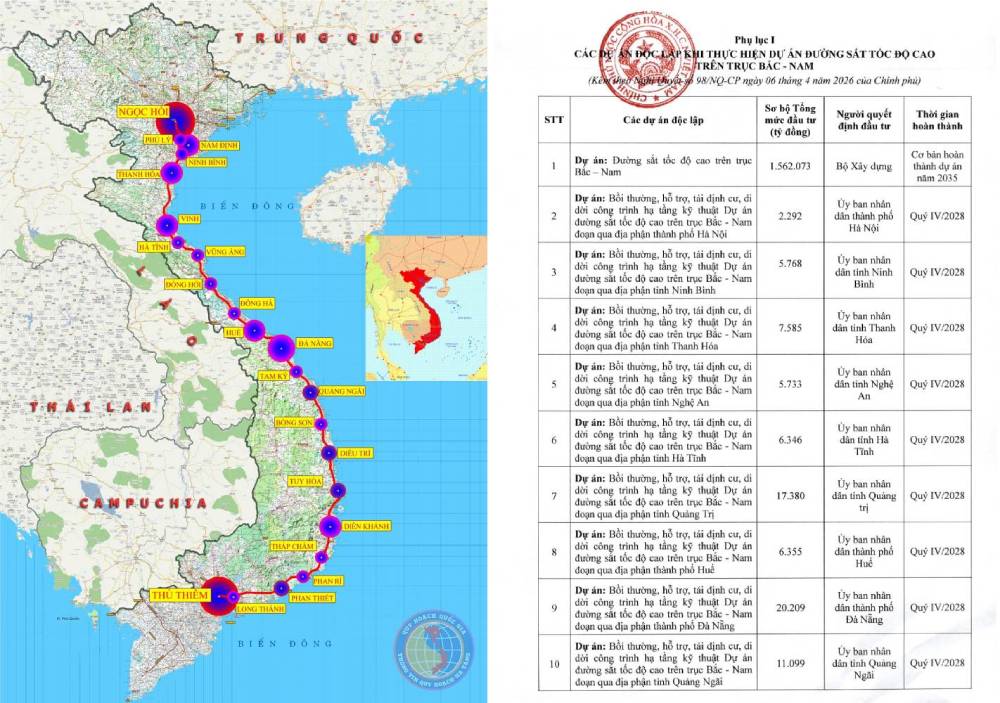 Chi tiết 17 dự án độc lập của tuyến đường sắt tốc độ cao 350km/h, chạy qua 15 tỉnh thành