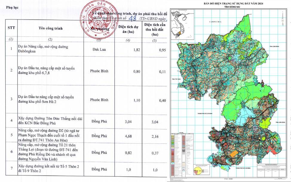 Đồng Nai thêm 7 công trình, dự án vào danh sách thu hồi đất năm 2026