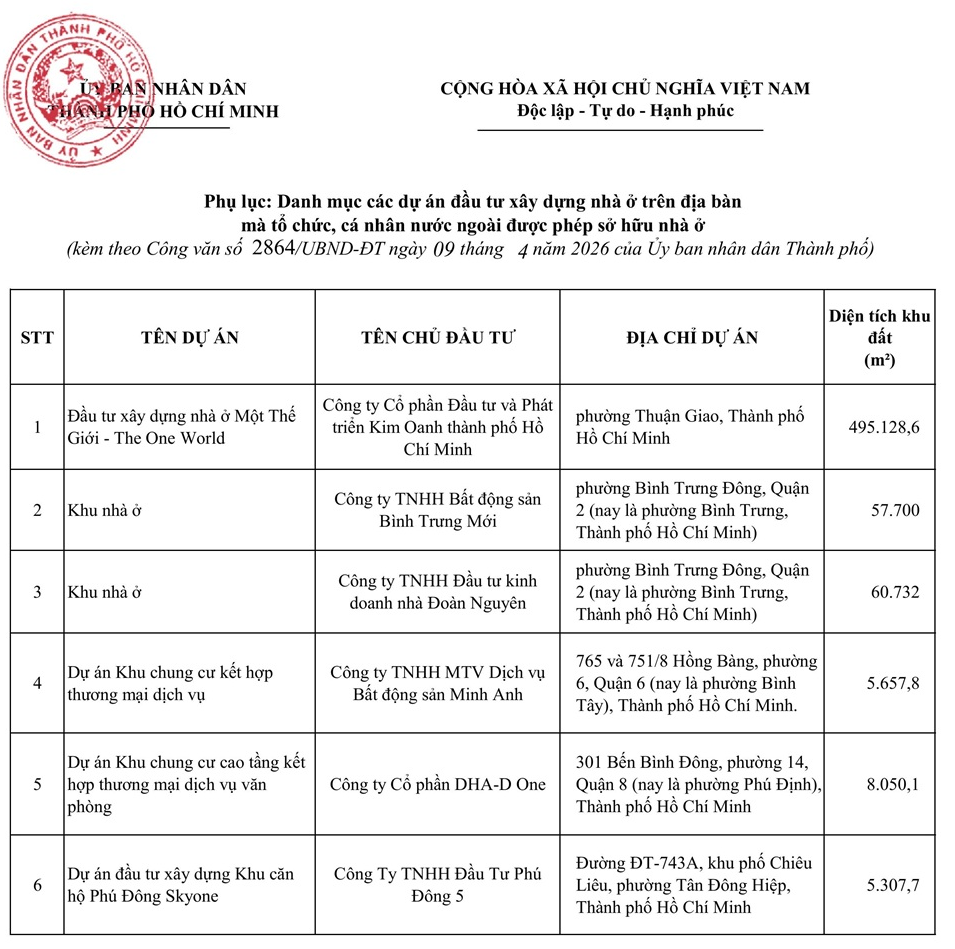 Tin vui loạt dự án The One World, The Emeria, Gladia by The Water- Ảnh 3.